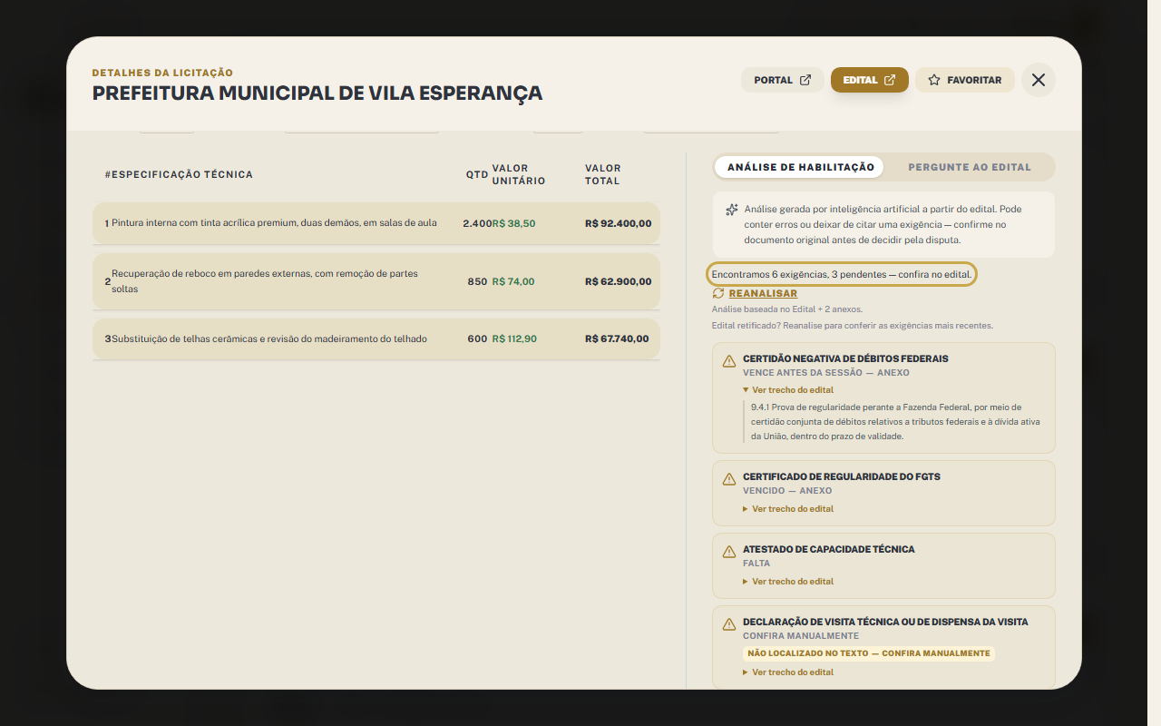 Aba Análise de Habilitação com o resumo “Encontramos 6 exigências, 3 pendentes” destacado, o primeiro cartão com o trecho do edital aberto e os demais cartões com os estados Vencido, Falta e Confira manualmente.
