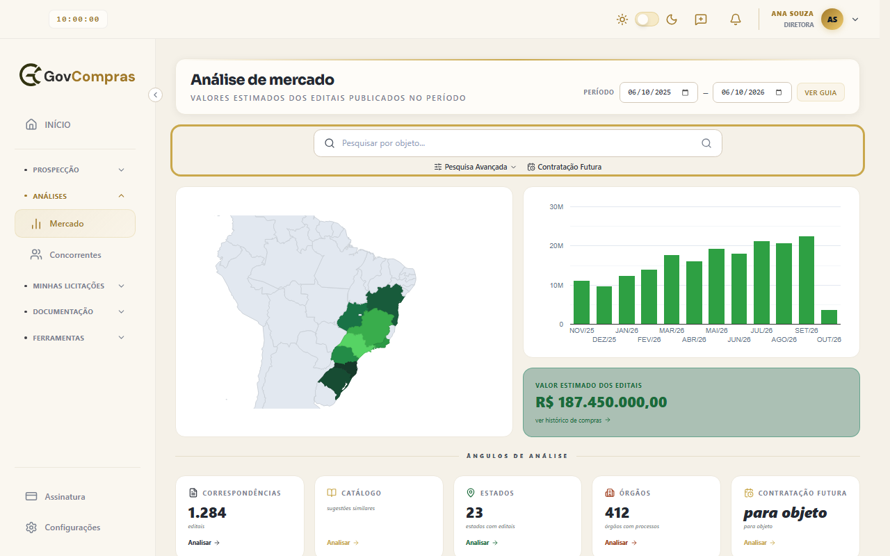 Tela Análise de mercado com a barra de pesquisa destacada, o mapa do Brasil, o gráfico mensal, o valor estimado dos editais e os cartões de Ângulos de Análise.