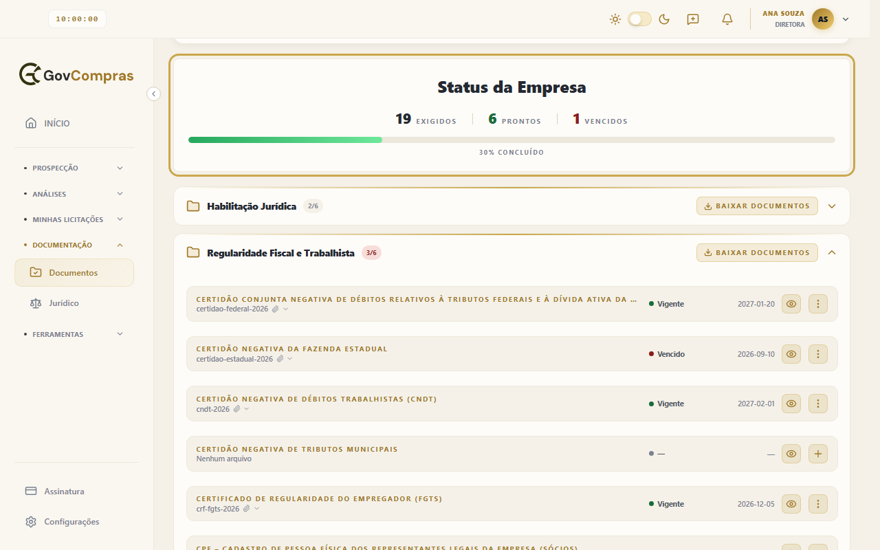 Tela Documentos com o quadro Status da Empresa destacado (19 exigidos, 6 prontos, 1 vencido) e a categoria Regularidade Fiscal e Trabalhista aberta, com documentos Vigente e Vencido.