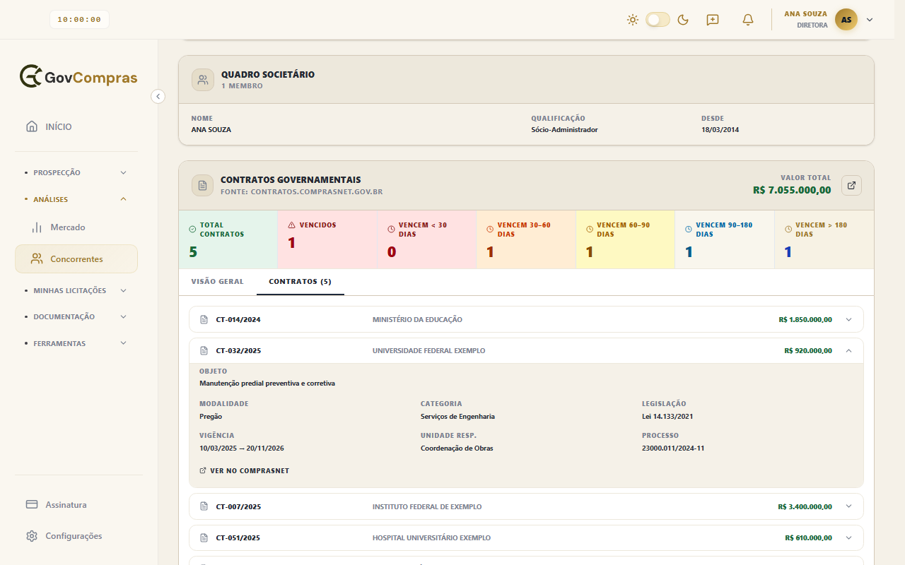 Aba Contratos com um contrato aberto, mostrando objeto, modalidade, categoria, legislação, vigência, unidade responsável, processo e o link Ver no Comprasnet.